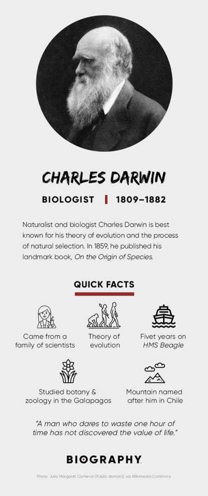 SwashVillage | Charles Darwin Biografi