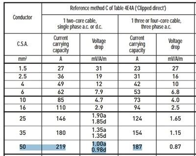 Power Cable Size Chart