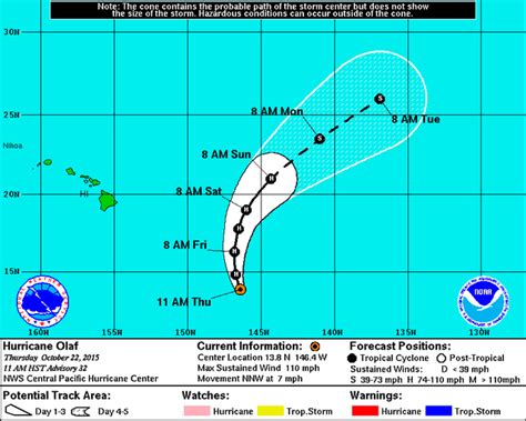 Hurricane Olaf weakens to Category 2 storm - West Hawaii Today