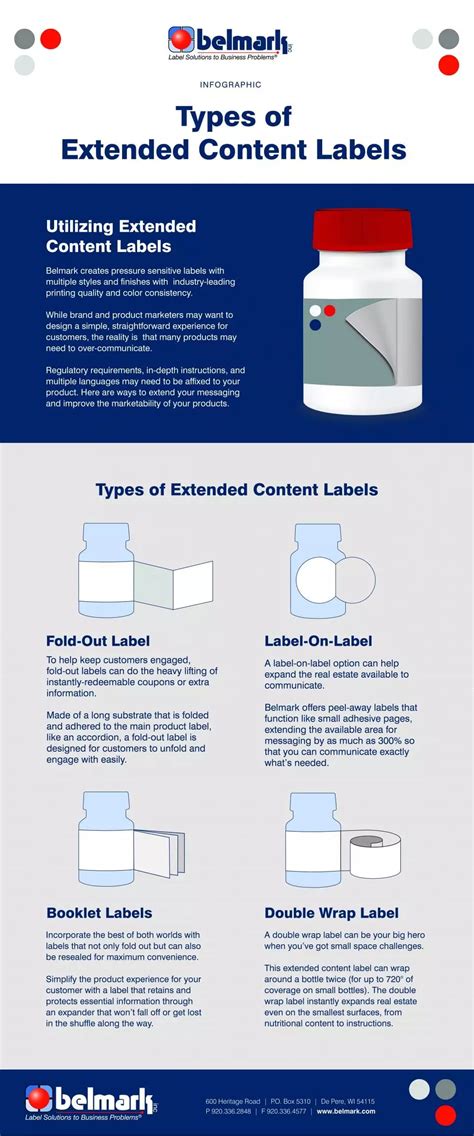 [INFOGRAPHIC] Types of Packaging | Belmark Packaging