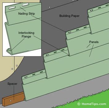 How to Install Vinyl Siding Starter & Trim Strips