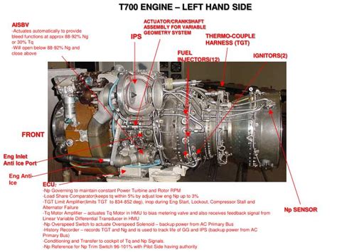 PPT - T700 ENGINE PowerPoint Presentation - ID:6702925