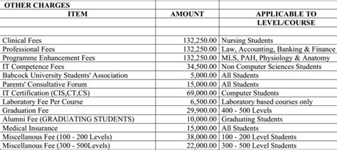 Babcock University School Fees - NgschoolBoard