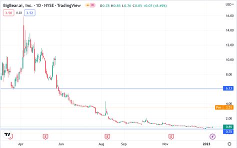 BigBear.ai (BBAI) Stock Soared 319% on a $900M Military Contract