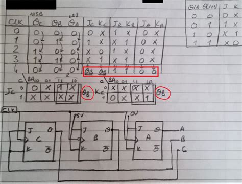 3 Bit Synchronous Counter Truth Table - IyanajoysMccoy