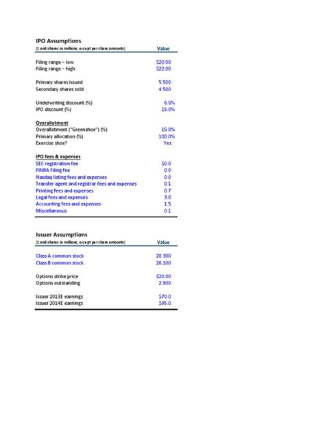 ipo-model | Initial Public Offering | Price–Earnings Ratio | Free 30 ...