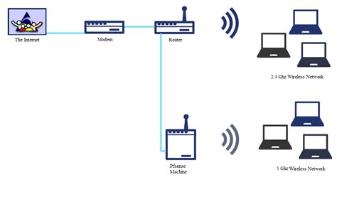 Installing pfSense behind an existing router | Netgate Forum