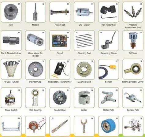 Agarbatti Machine Spare Parts at best price in Kalol by Jyoti Products ...