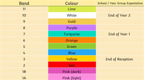 29+ Reading Levels By Letter - LoudonRegan