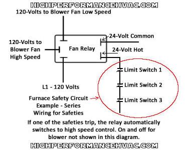 Honeywell Furnace Temperature Fan Limit Switch Control - Heating