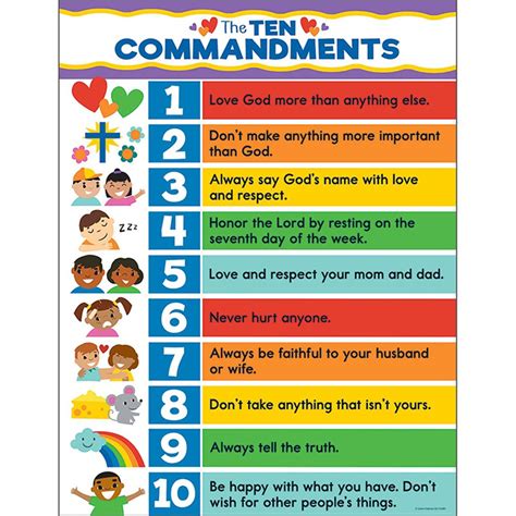 Ten Commandments Chart - CD-114289 | Carson Dellosa Education ...