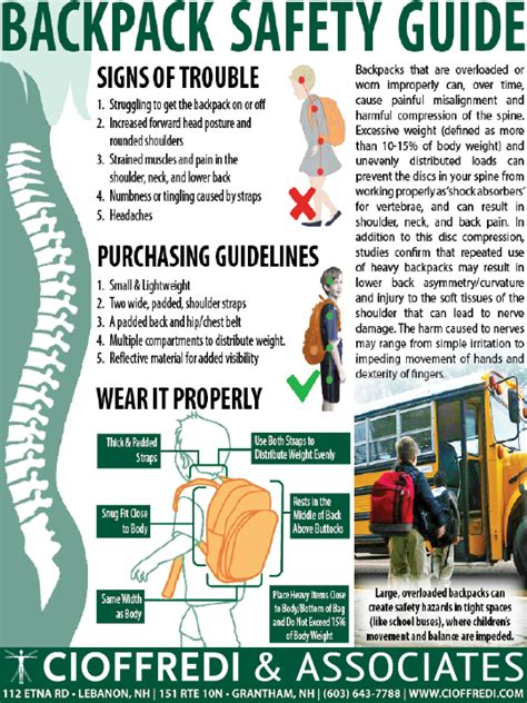 Backpack Safety Guide - Cioffredi & Associates