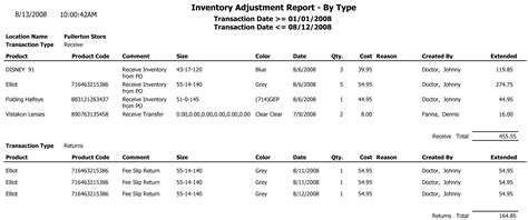 Inventory Adjustments