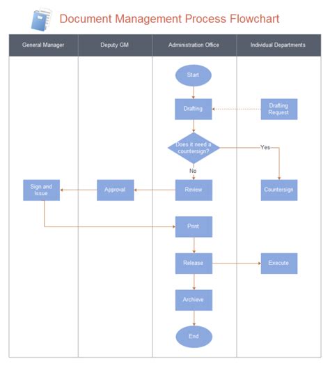 Document Control Process Flowchart | Images and Photos finder