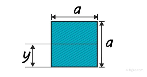 Moment Of Inertia Of A Square - List Of Formulas