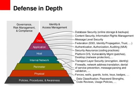 Hands-On Cybersecurity for Finance