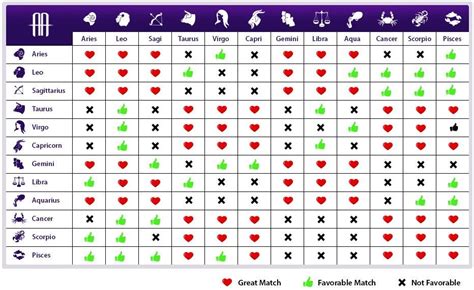 Unlocking the Secrets of Love: Taurus and Aries Compatibility ...