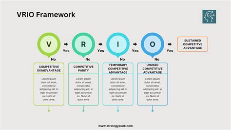 VRIO Framework: Guide and FREE PowerPoint Template