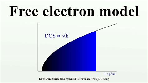 Free electron model - YouTube