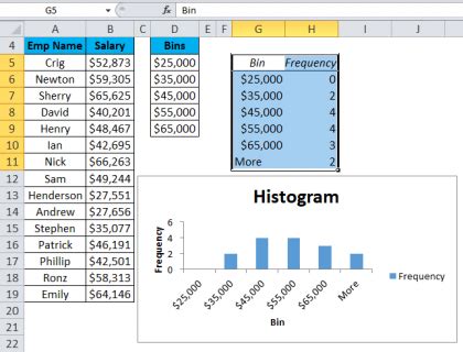 Histogram in Excel (Types, Examples) | How to create Histogram chart?