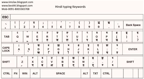 Font for hindi typing in ms word - gaseaustralian