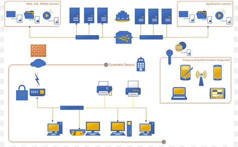 O Microsoft Visio, Computador Diagrama De Rede, Modelo png transparente ...