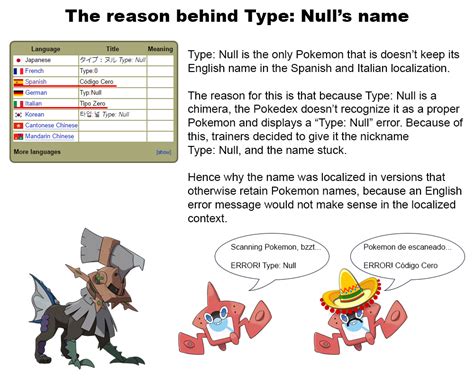 The reason behind Type: Null's name | Pokémon Sun and Moon | Know Your Meme