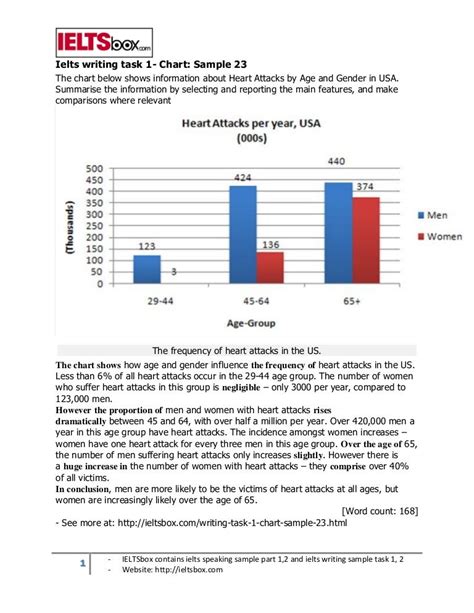 Ielts writing task 1- chart sample 23