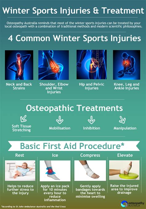 4_Most_Common_Winter_Sports_Injuries_and_How_to_Treat_Them - Back to ...