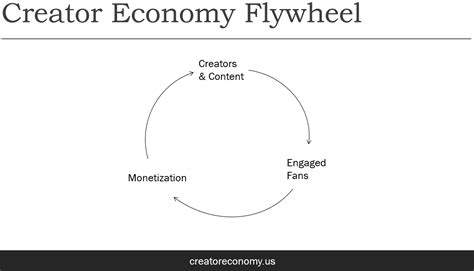 #6 - How does the Creator Economy work? (Part III: Platforms)