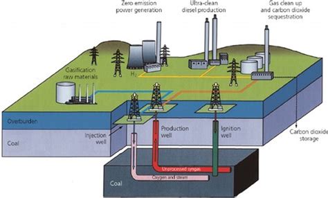 The Ministry of Coal has set a target to gasify 100 million tonnes of ...