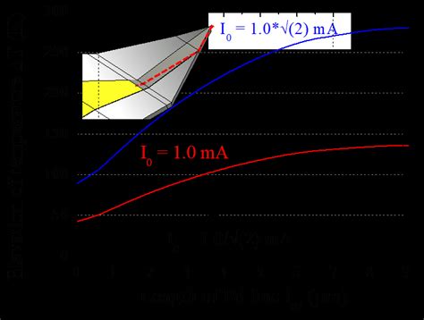 (left) 3d temperature map calculated in the probe. (right) Elevation of... | Download Scientific ...