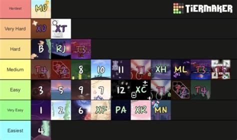 ADOFAI level difficulty tier list : r/adofai