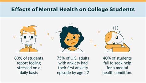 38 Worrying College Student Mental Health Statistics