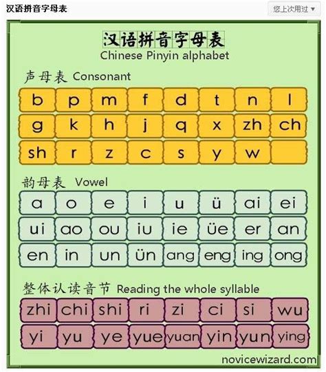 learn Chinese pinyin | Chinee Teaching Resources | Pinterest | Chinese ...