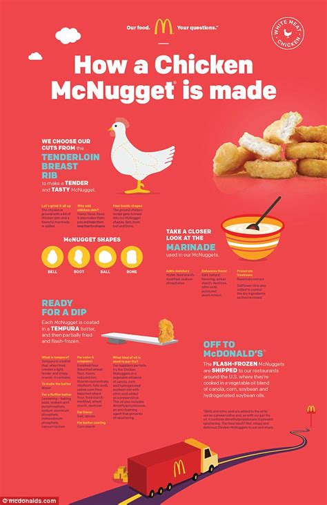 McDonald's begins online campaign to dispel food ingredient rumors ...