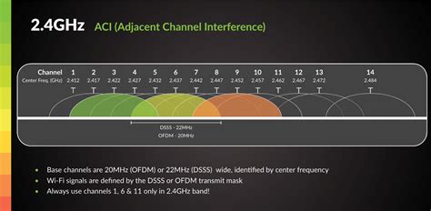 How to Change Spectrum Router: 5GHz and 2.4GHz Made Easy! (2024)