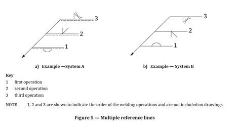 Iso Weld Symbols Chart