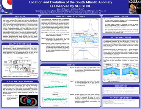 Location and Evolution of the South Atlantic Anomaly