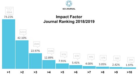 How Do I Find The Impact Factor Of A Journal at Kayla Palmer blog