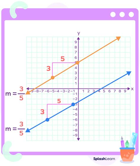 Slope of Parallel Line: Definition, Formula, Derivation, Example