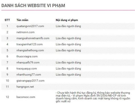 4 bước đăng ký website với Bộ Công Thương