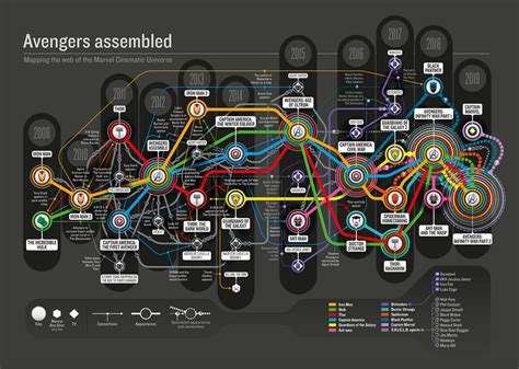 MCU Timeline : r/marvelstudios