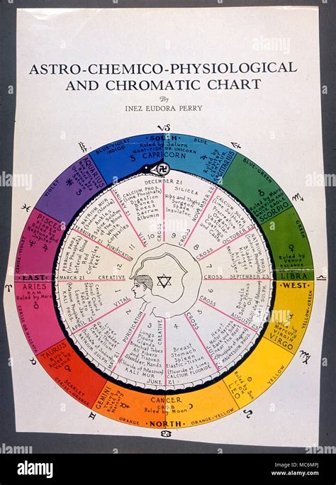 Medical Astrology Chart - Galuh Karnia458