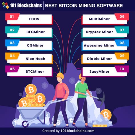 10 Best Bitcoin Mining Software - 101 Blockchains