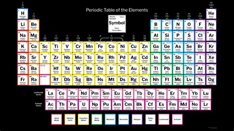 Periodic Table with Charges - 118 Elements