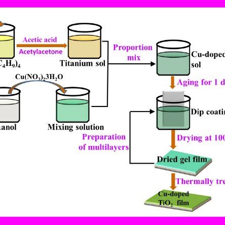 The quantity results of Cu in the Cu0, Cu1, Cu2, Cu3 and Cu4 samples by ...