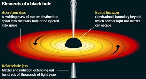 Moving Black Hole