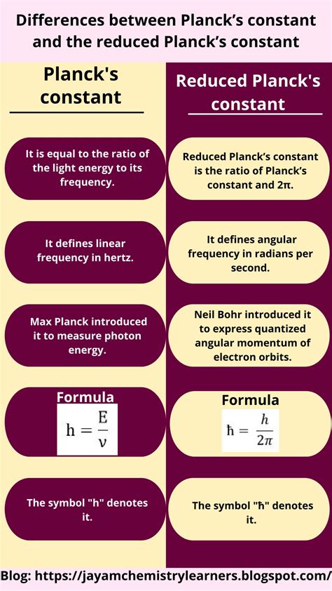 PPT - Difference between Planck's constant and the reduced Planck's ...