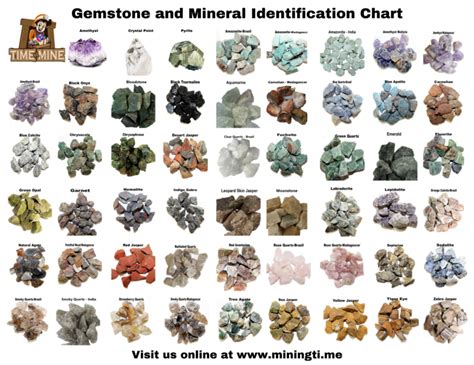 Gem and Mineral Identification Chart — Time to Mine | Mineral identification chart, Art ...